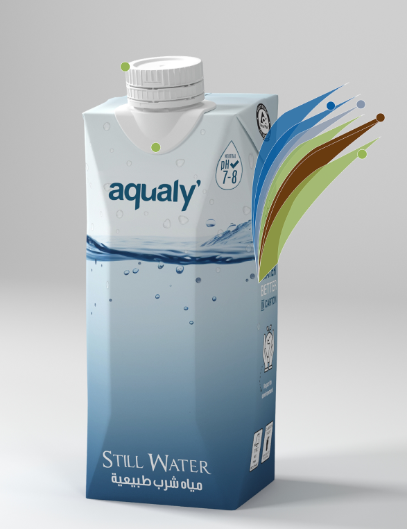 Eco-friendly Aqualy packaging